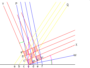 perspektif ve çizim çalışmaları Parallel