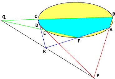 Diagram for Pascal's Hexagon Theorem