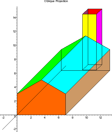 MAPLE generated oblique view