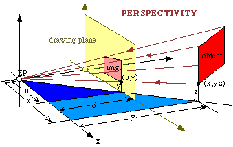 MAPLE generated perspective projection.