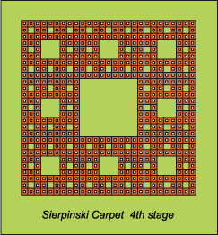 Sierpinski Carpet, Fouth Stage