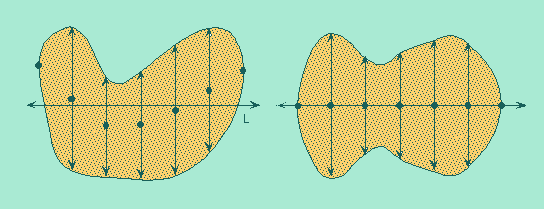 Steiner Symmetrization and Applications