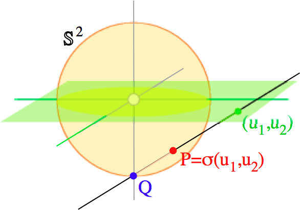 Stereographic Projection onto the Two Sphere