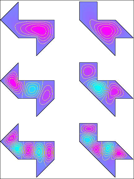 GIF of Eigenmodes 1, 3 1nd 6 of Gordon, Webb and Wolpert's Isospectral Polygonal Drum-- by Toby Driscoll