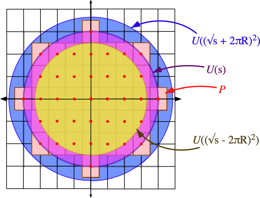 Counting eigenvalues of the flat torus