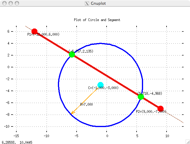 Image of plot of circle and segment plotted by GNUPLOT