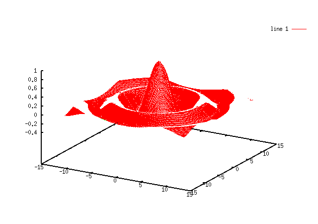 hat-octave surface plot