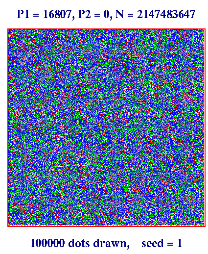 Random Number Generator Chart