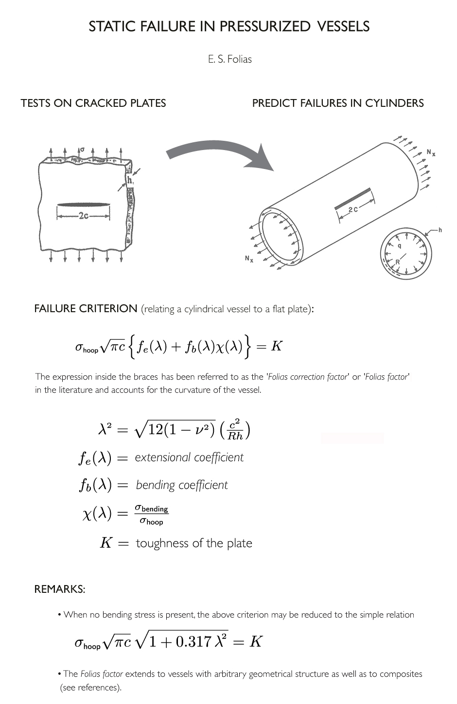 Static failure in pressurized vessels. E. S. Folias. Tests on cracked plates predict failures in cylinders. Failure Criterion. The expression in the braces has been referred to in the literature as the 'Folias Correction Factor' or 'Folias Factor' and accounts for the curvature of the vessel. When no bending stress is present the above criterion may be reduced to the simple relation. The Folias factor extends to vessels of arbitrary geometry. Static failure in pressurized vessels. E. S. Folias. Tests on cracked plates predict failures in cylinders. Failure Criterion. The expression in the braces has been referred to in the literature as the 'Folias Correction Factor' or 'Folias Factor' and accounts for the curvature of the vessel. When no bending stress is present the above criterion may be reduced to the simple relation. The Folias factor extends to vessels of arbitrary geometry.