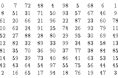 \begin{displaymath}\begin{array}{cccccccccc}
0& 7& 72& 48& 4& 98& 5& 68& 6& 1 \...
...4& 45 \cr
2& 16& 65& 17& 94& 18& 76& 19& 47& 3 \cr
\end{array}\end{displaymath}